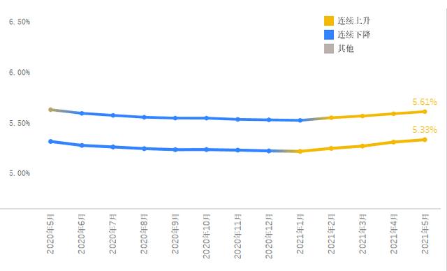 福州金融贷款额度