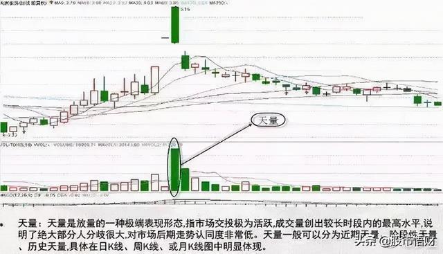 当你把“无量下跌”和“放量下跌”搞清楚了你离财富自由就不远了