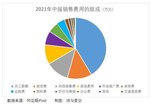 爱慕股份：双十一剁手后，又来补刀