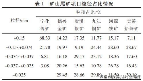 什么是尾矿库安全超高