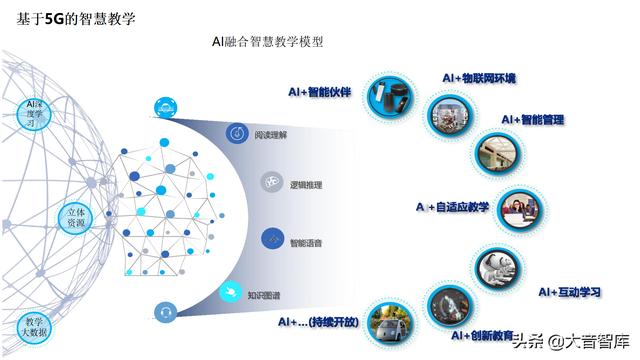 5G+AI智慧校园解决方案（PPT）