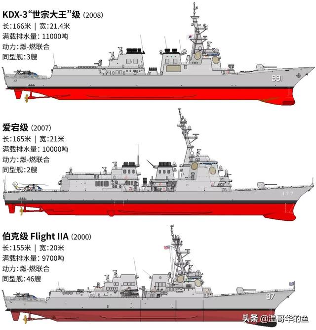 昭阳区轮斗洗砂机造价