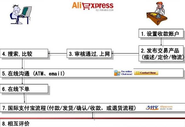 跨境电商期末考试答案B卷「跨境电商实务期末考试」