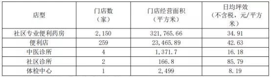 便利店 藥店下一個風口 Kks資訊網