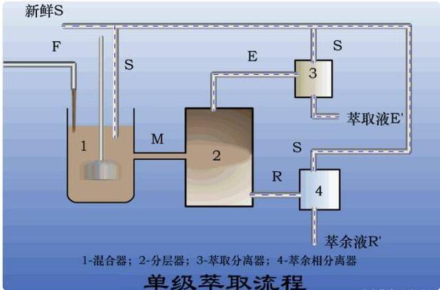 塔式过滤机结构图