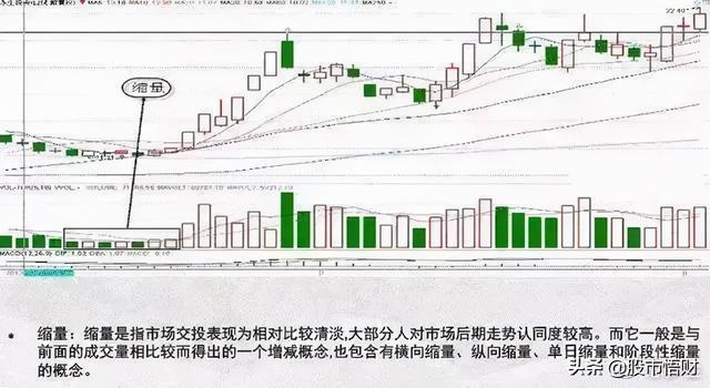 当你把“无量下跌”和“放量下跌”搞清楚了你离财富自由就不远了