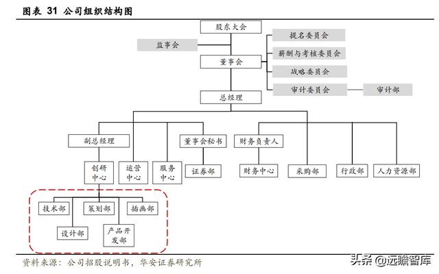 全链路品牌线上服务商，壹网壹创：面对行业分工细化，四维归一
