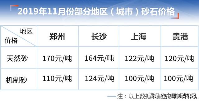 制砂机销量利润