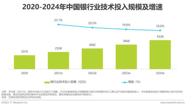 2021年中国数字银行白皮书