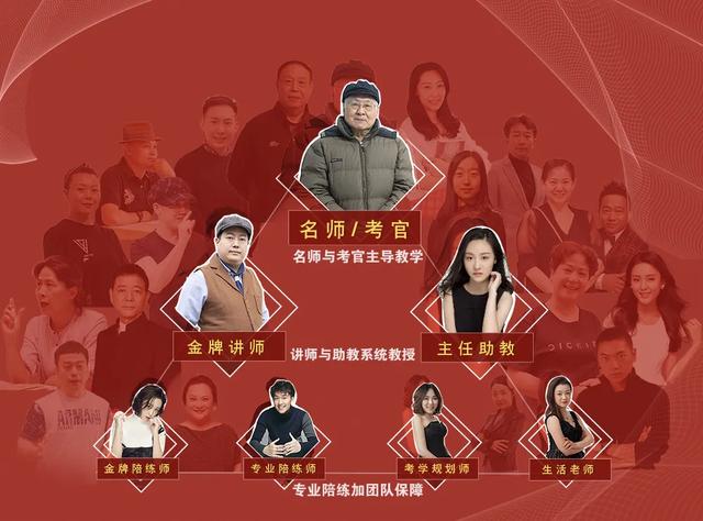 究竟哪家艺考培训机构好？来听听学姐的推荐