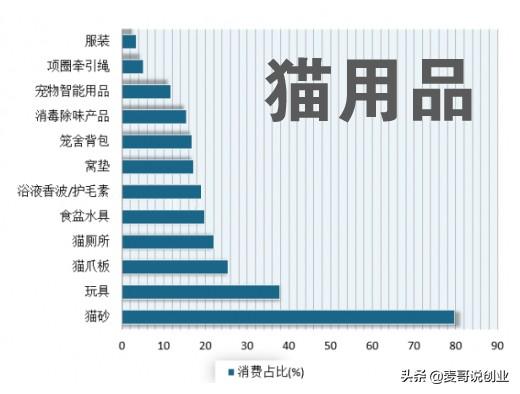 上海宠物用品批发市场