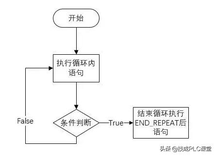 实例 | SCL编程，这9种程序控制指令必须掌握
