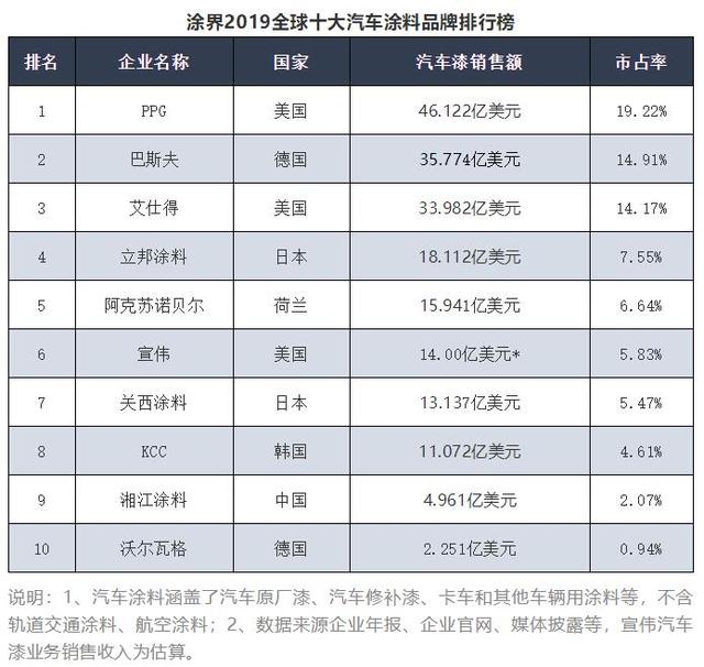 巴斯夫汽车漆