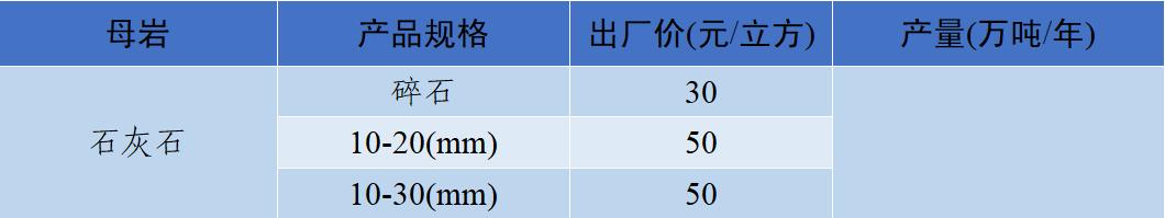 四川移动制砂机价格