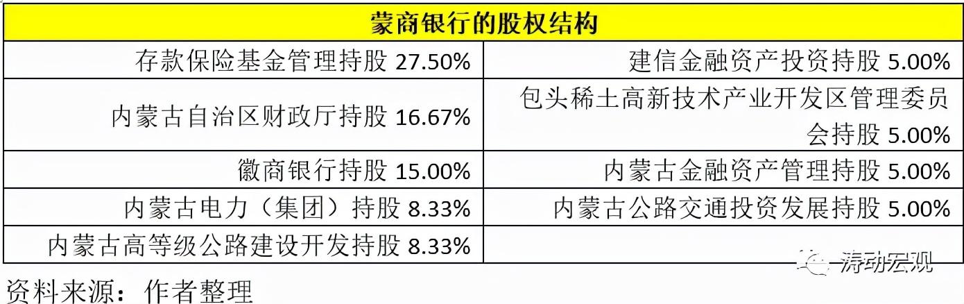 起底新中原银行
