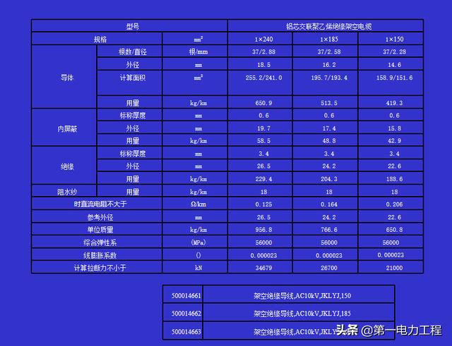 10kv高压架空绝缘导线型号及价格,10kv架空绝缘导线型号规格