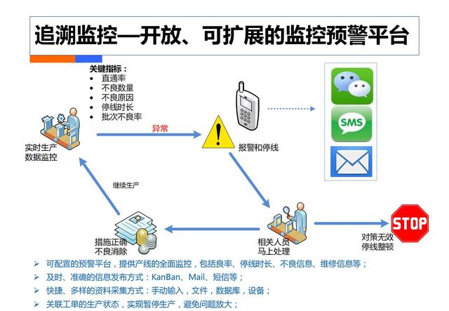 制造业工业4.0：智能工厂规划（84页）