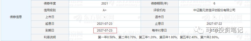 为什么可转债的风险小呢「为什么不建议玩可转债」