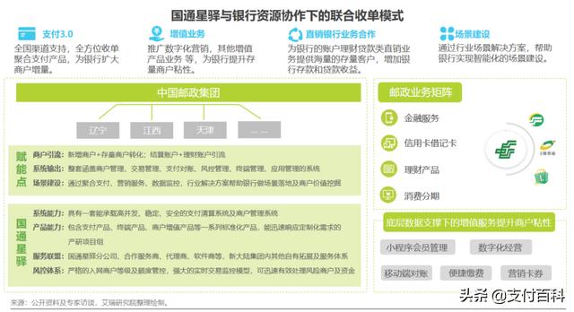 第三方支付