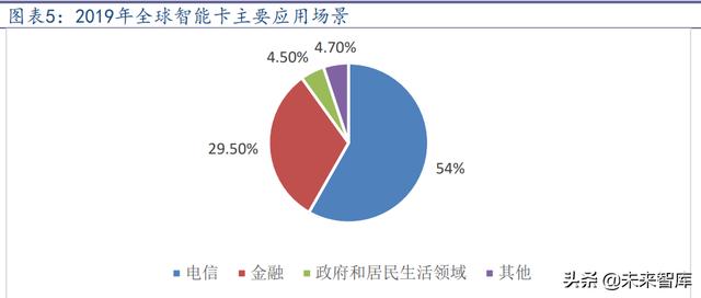 通信SIM卡行业研究报告：超级SIM卡“超级”预期差