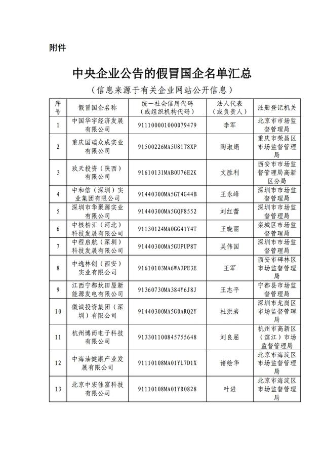 原来这353家都是假冒央企，大家千万小心