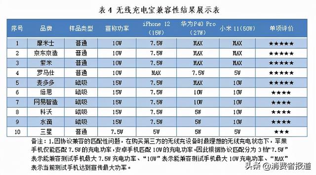 电磁炉排行榜