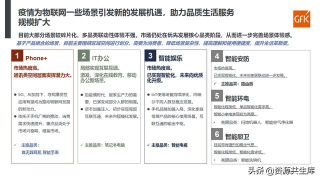 2021智能家电发展现状解析及趋势研判