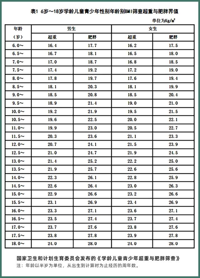 孩子张口呼吸，到底是怎么回事？真的会越睡越丑吗？