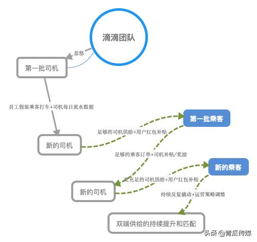 没钱没资源,怎么做活动推广?