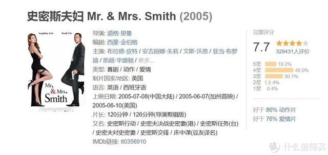 动作电影排行榜
