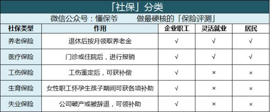 無單位個人怎麼買社保