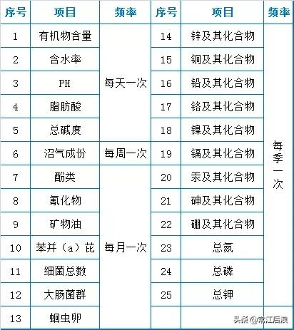 过滤机转速对生产影响