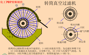 板框过滤机加压