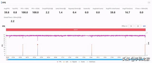 realme真我GT Neo闪速版/真我Q3 Pro狂欢版评测-第6张图片-9158手机教程网