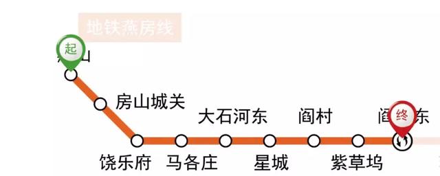 超全！北京地铁沿线景点全攻略！好多都是免费的！收好够用一整年！