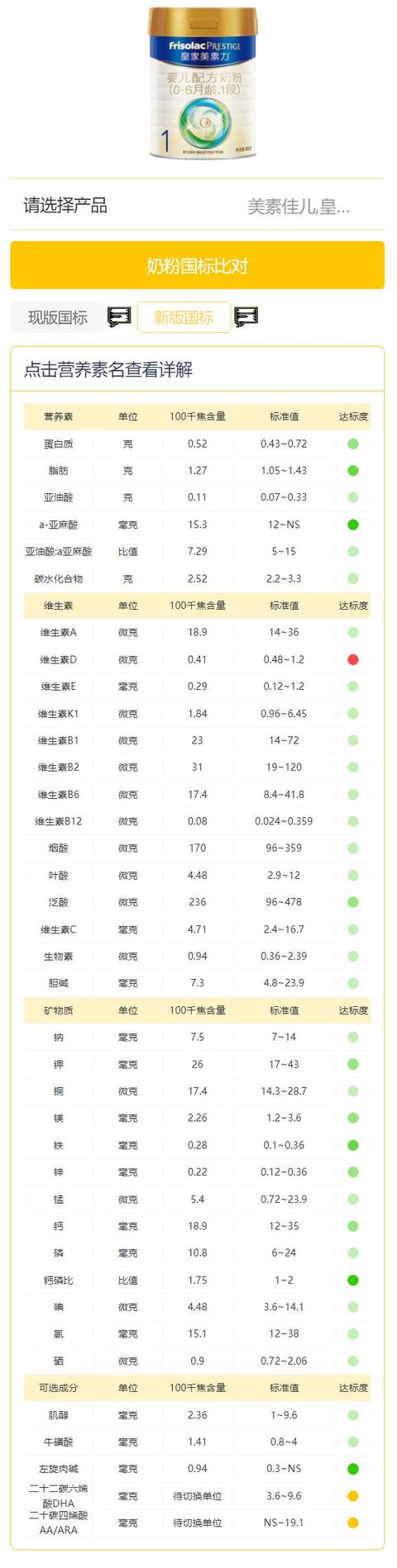 奶粉国标比对