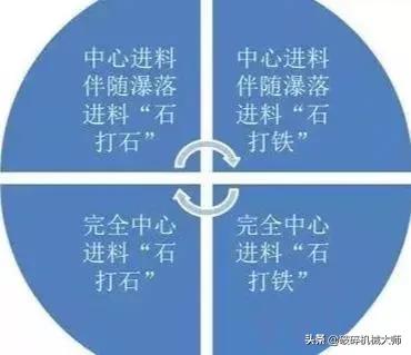 vsi制砂机配件图