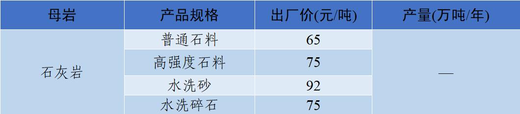 四川移动制砂机价格