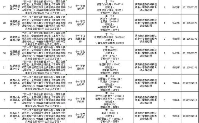 速看!临夏州2021年引进急需紧缺人才开展网上报名的补充公告 第20张 速看!临夏州2021年引进急需紧缺人才开展网上报名的补充公告 第20张
