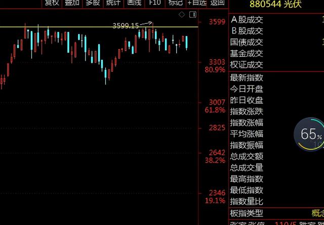 新能源板块的风险逐步来临