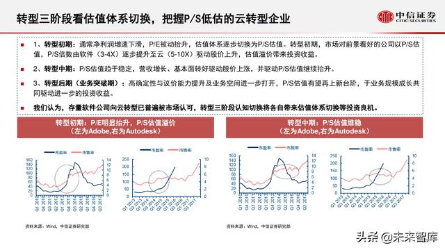 云计算行业研究：化繁为简，把握核心云-第23张图片-9158手机教程网