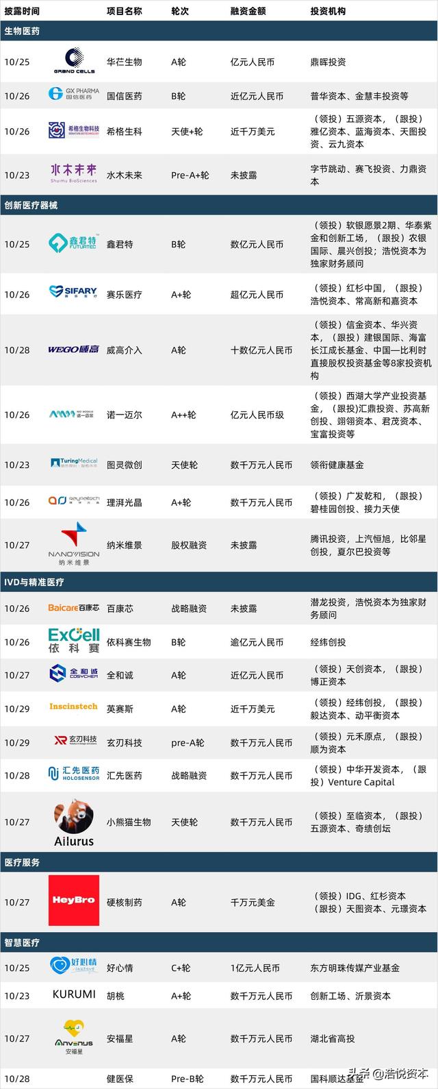 互联网诊疗新规出台，夯实服务能力刻不容缓