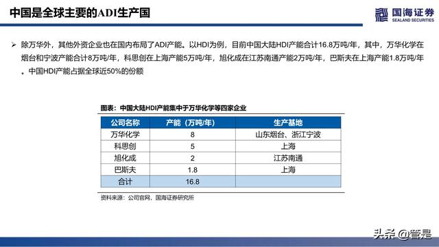 万华化学深度报告：ADI，聚氨酯皇冠上的明珠，产品集群雏形已现