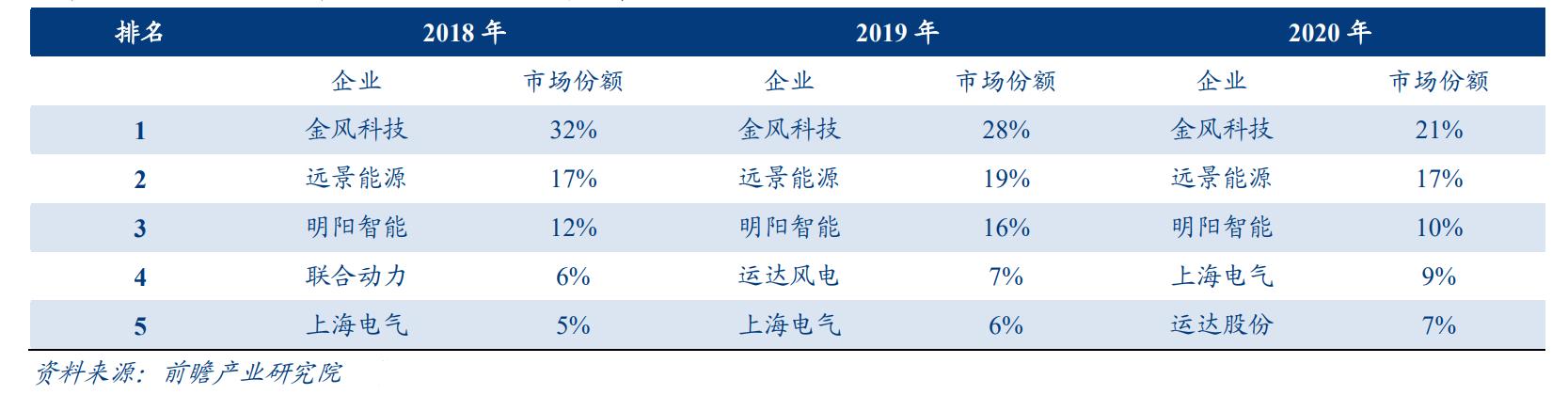 有望逆袭龙头，风电行业老三明阳智能，下一个隆基股份的机会