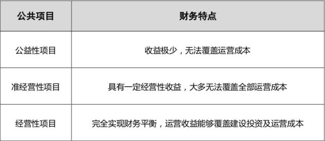 什么项目可以发政府专项债「发行国债」