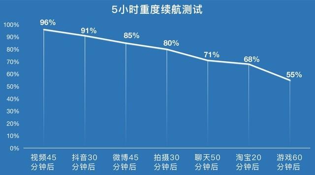 iQOO Z5评测：千元小钢炮真能玩转主流游戏？-第21张图片-9158手机教程网