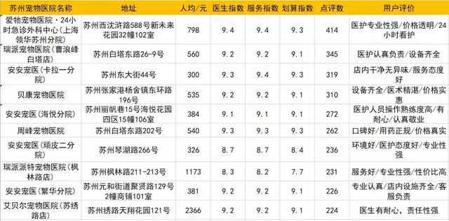 成都宠物医院哪个好