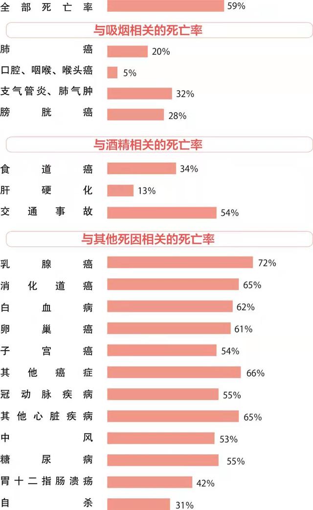 《癌细胞害怕我们这样吃》为什么这样吃会诱发癌症