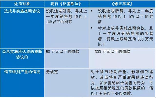 43起反垄断罚单，阿里腾讯吃下大半，律师称处罚额度或将加大