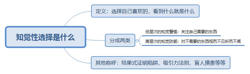 知觉偏差